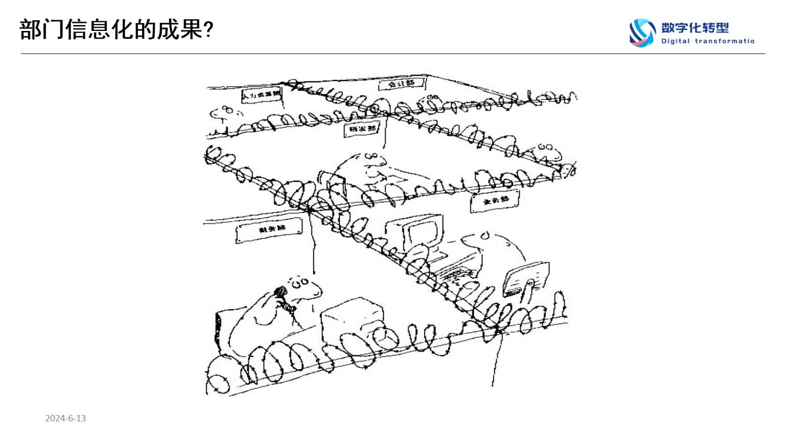 数字化转型规划思想与方法（65页PPT） 精品方案 第6张