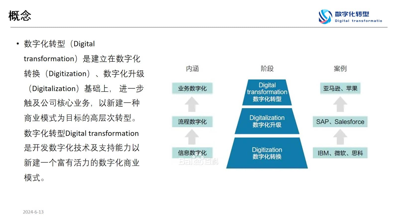 数字化转型规划思想与方法（65页PPT） 精品方案 第7张