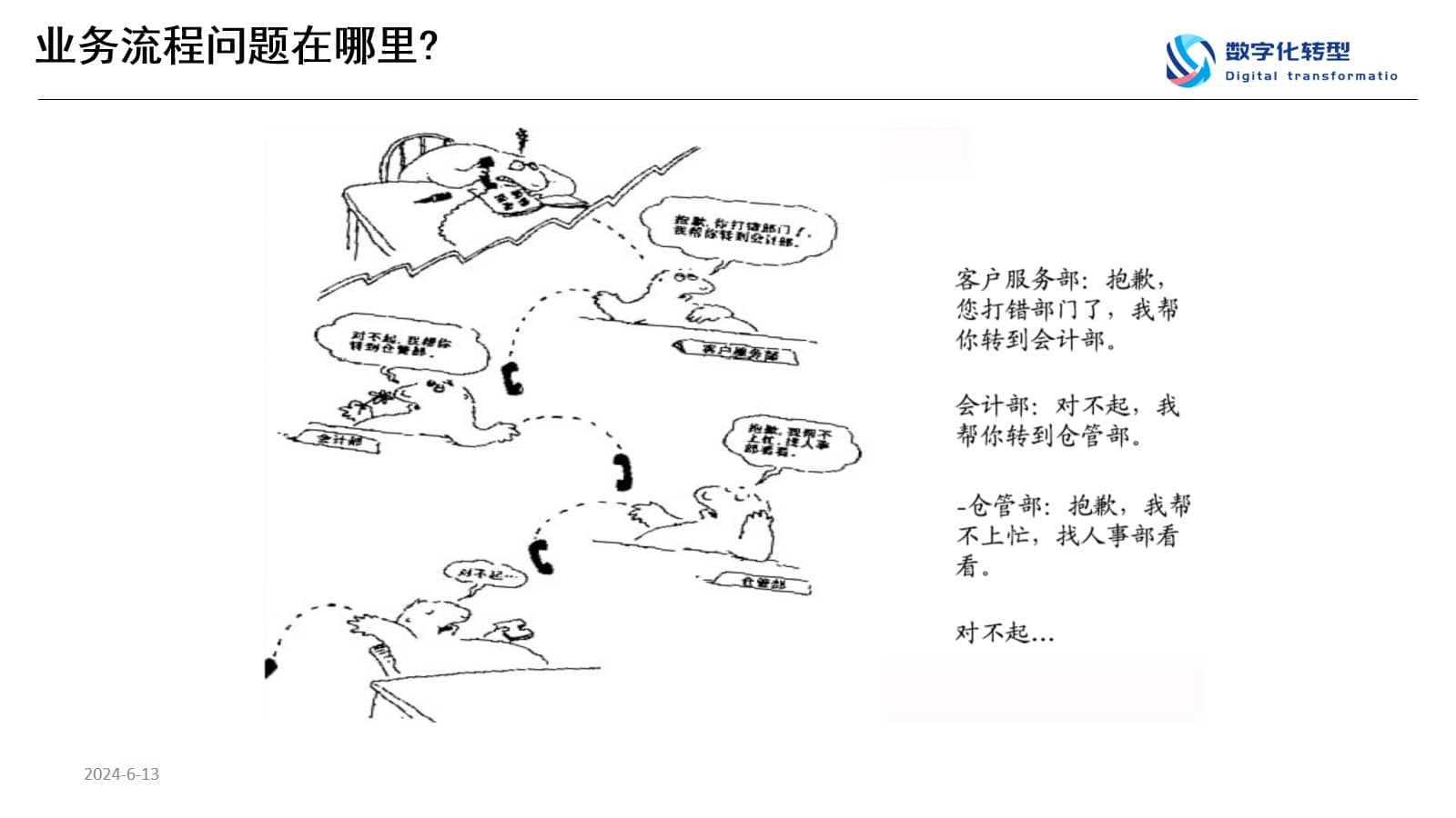 数字化转型规划思想与方法（65页PPT） 精品方案 第4张