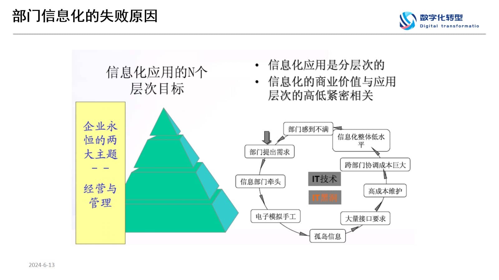 数字化转型规划思想与方法（65页PPT） 精品方案 第5张