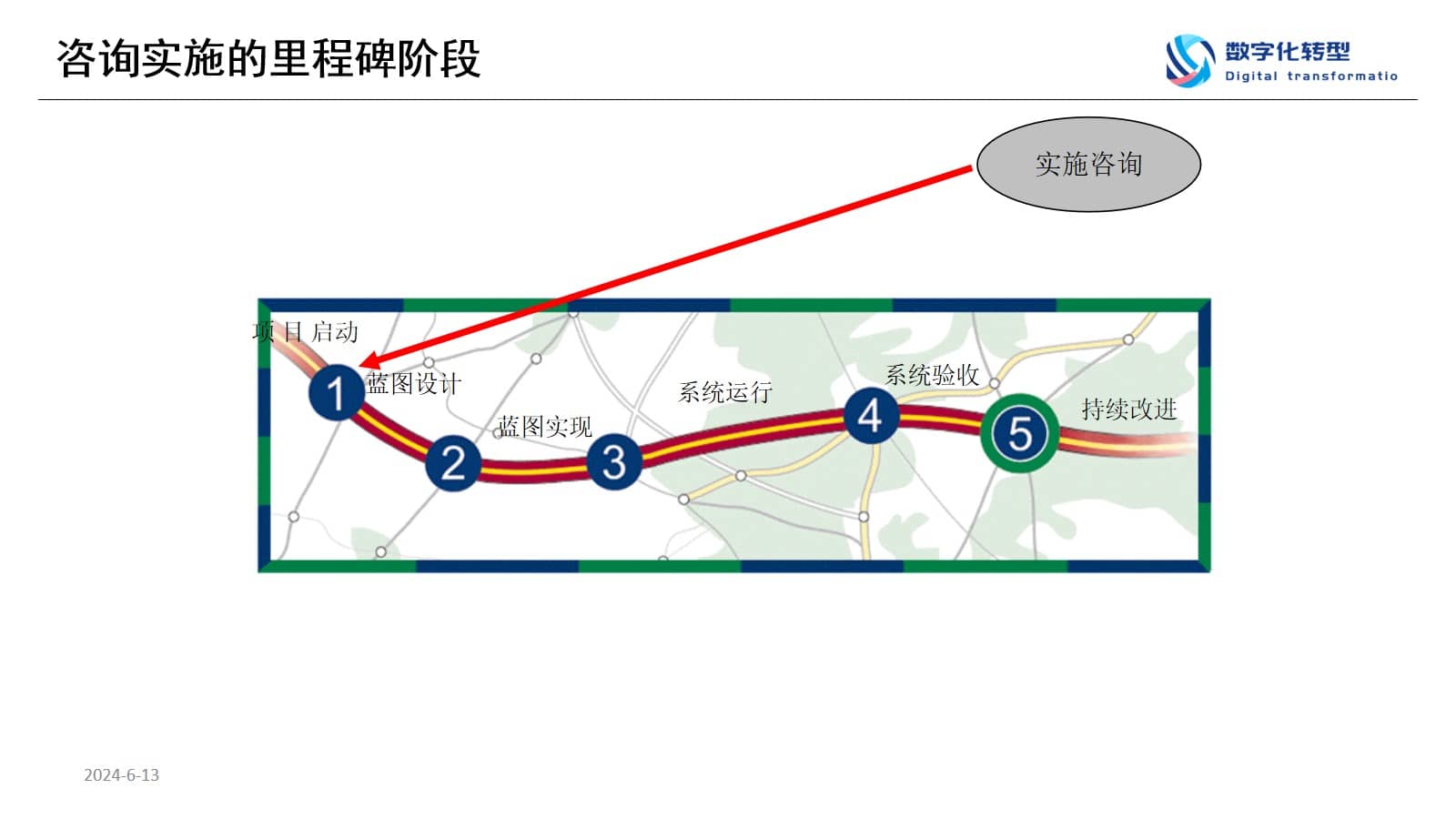 数字化转型规划思想与方法（65页PPT） 精品方案 第15张