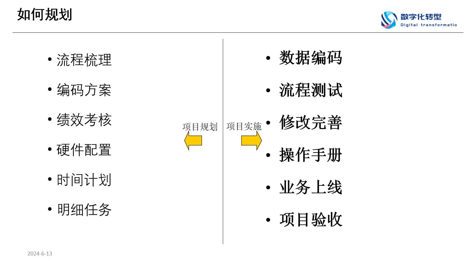 数字化转型规划思想与方法（65页PPT） 精品方案 第18张