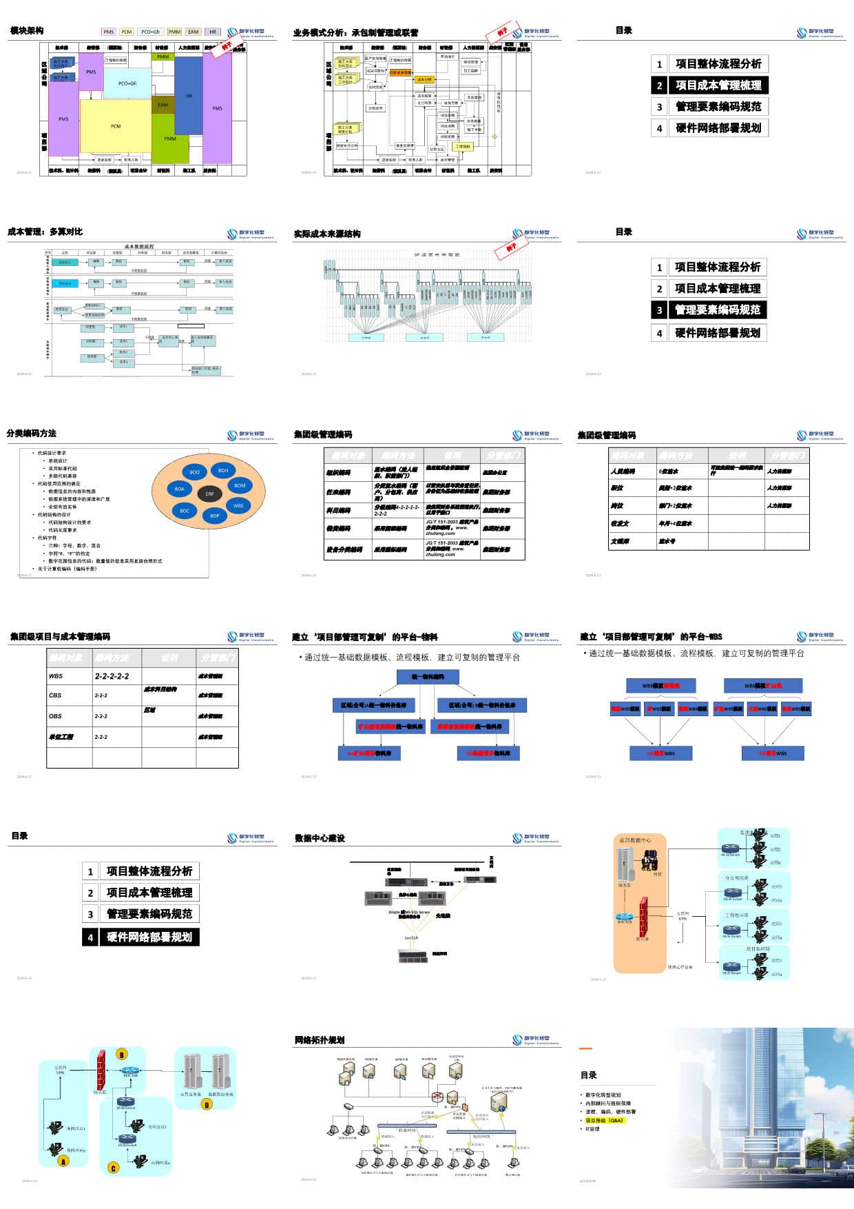 数字化转型规划思想与方法（65页PPT） 精品方案 第21张
