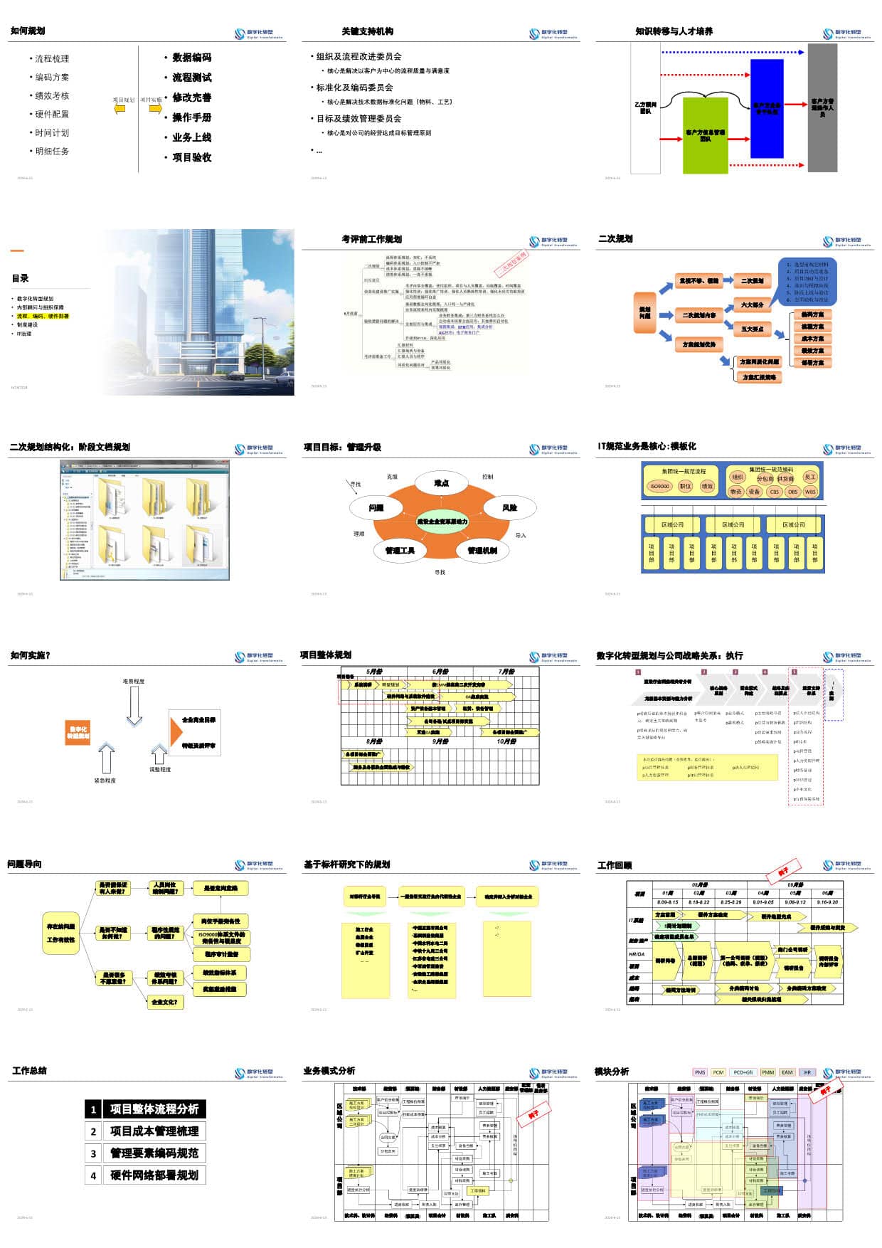 数字化转型规划思想与方法（65页PPT） 精品方案 第23张