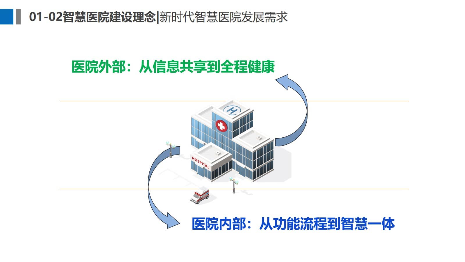 三级医院智慧医院信息化规划方案（65页PPT） 精品方案 第4张