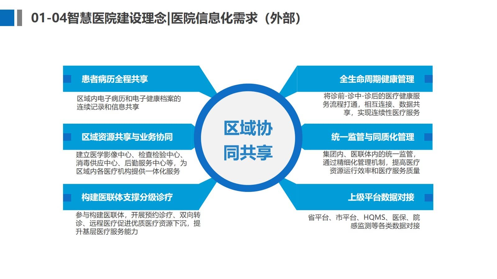 三级医院智慧医院信息化规划方案（65页PPT） 精品方案 第7张