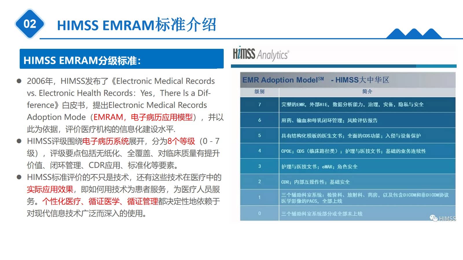 三级医院智慧医院信息化规划方案（65页PPT） 精品方案 第12张