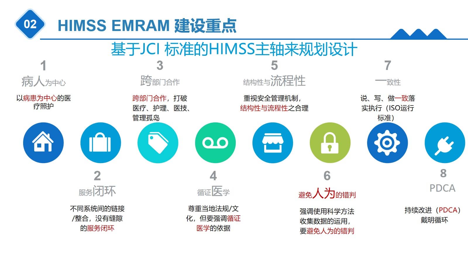 三级医院智慧医院信息化规划方案（65页PPT） 精品方案 第15张