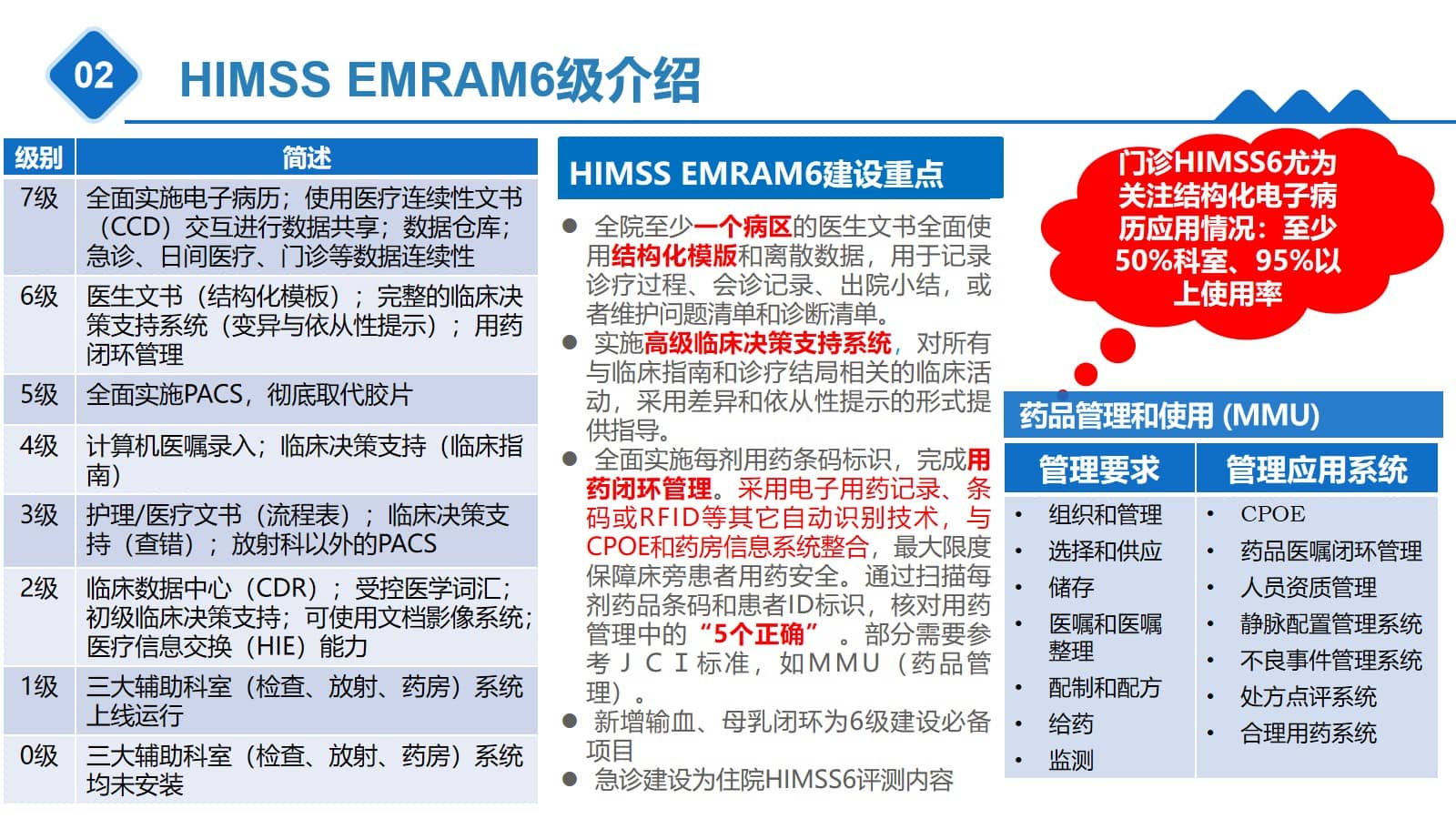 三级医院智慧医院信息化规划方案（65页PPT） 精品方案 第13张