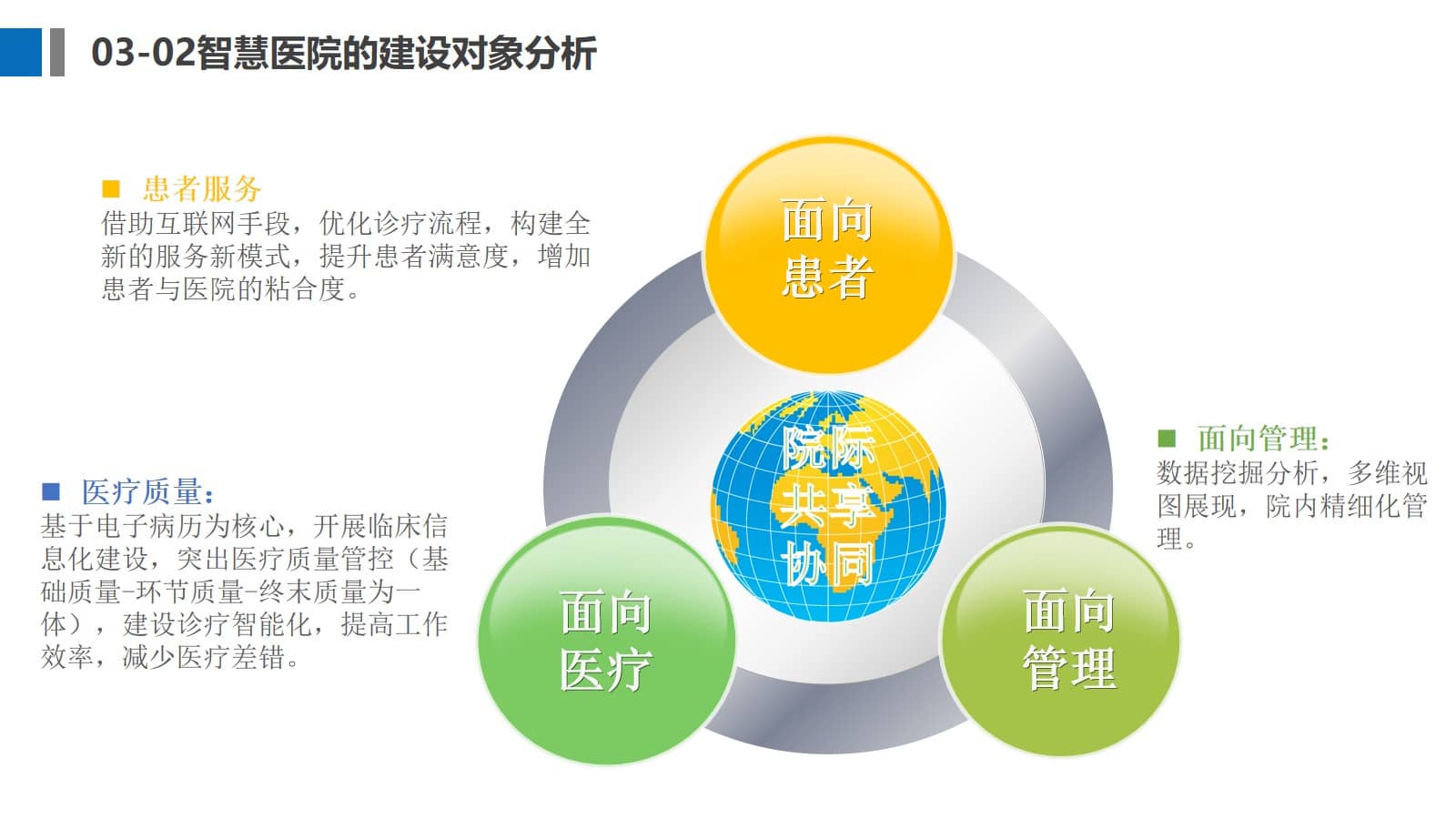 三级医院智慧医院信息化规划方案（65页PPT） 精品方案 第17张