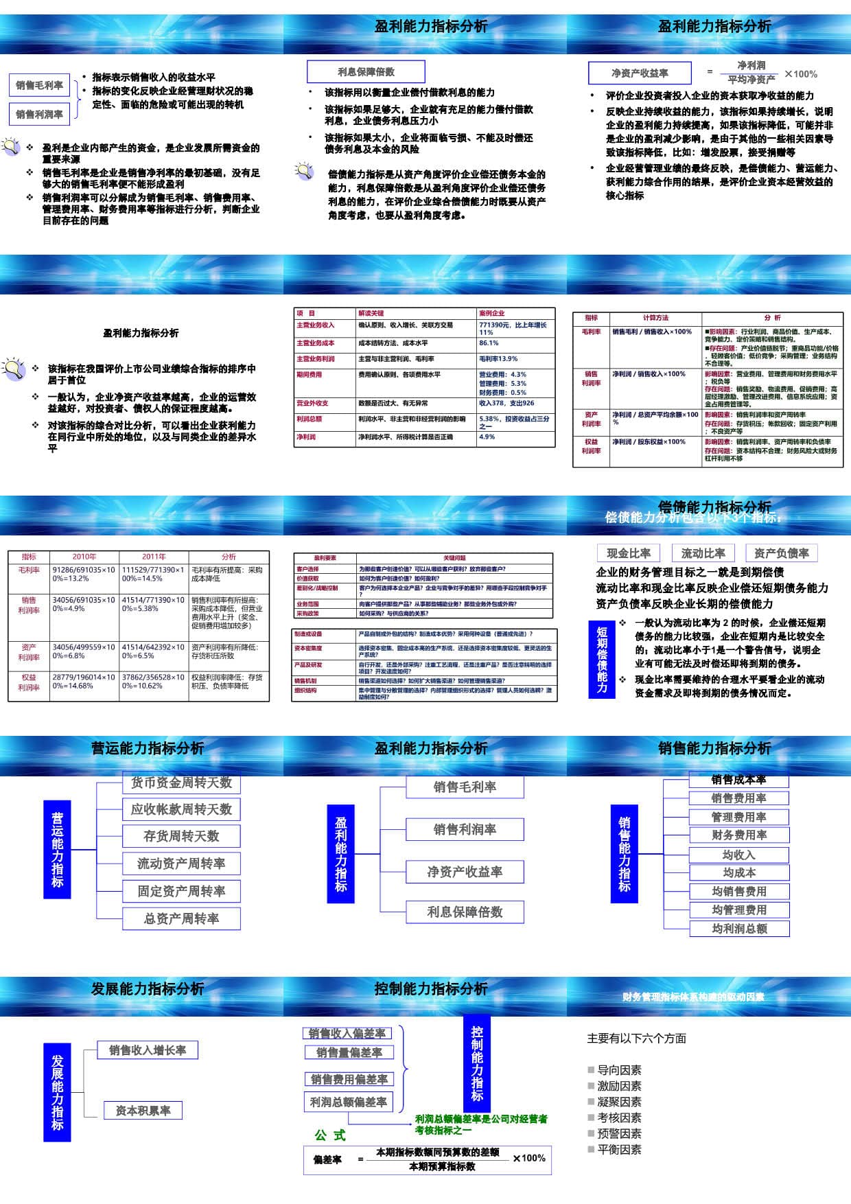 财务指标体系创新与应用（283页PPT） 精品方案 第29张