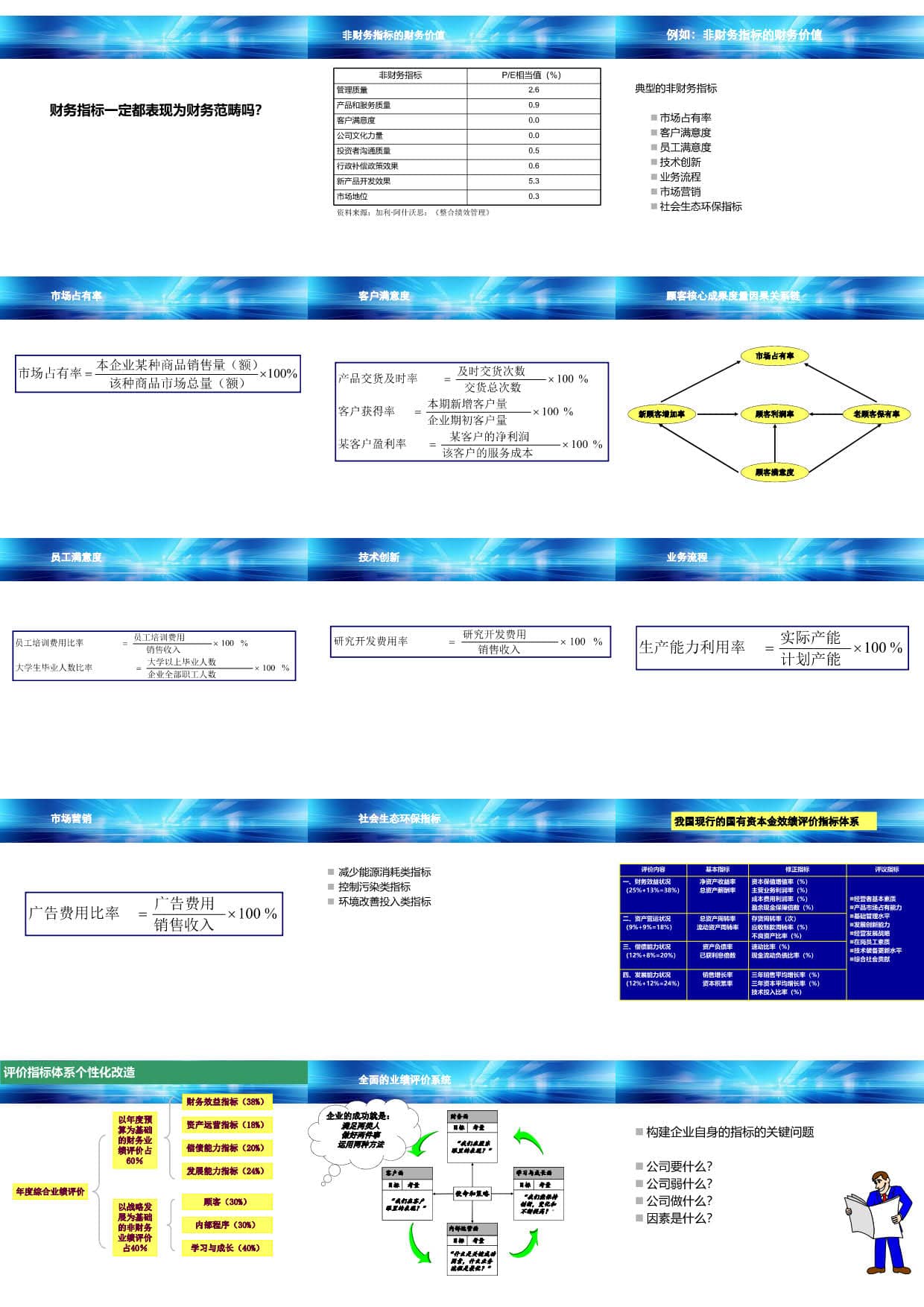 财务指标体系创新与应用（283页PPT） 精品方案 第28张