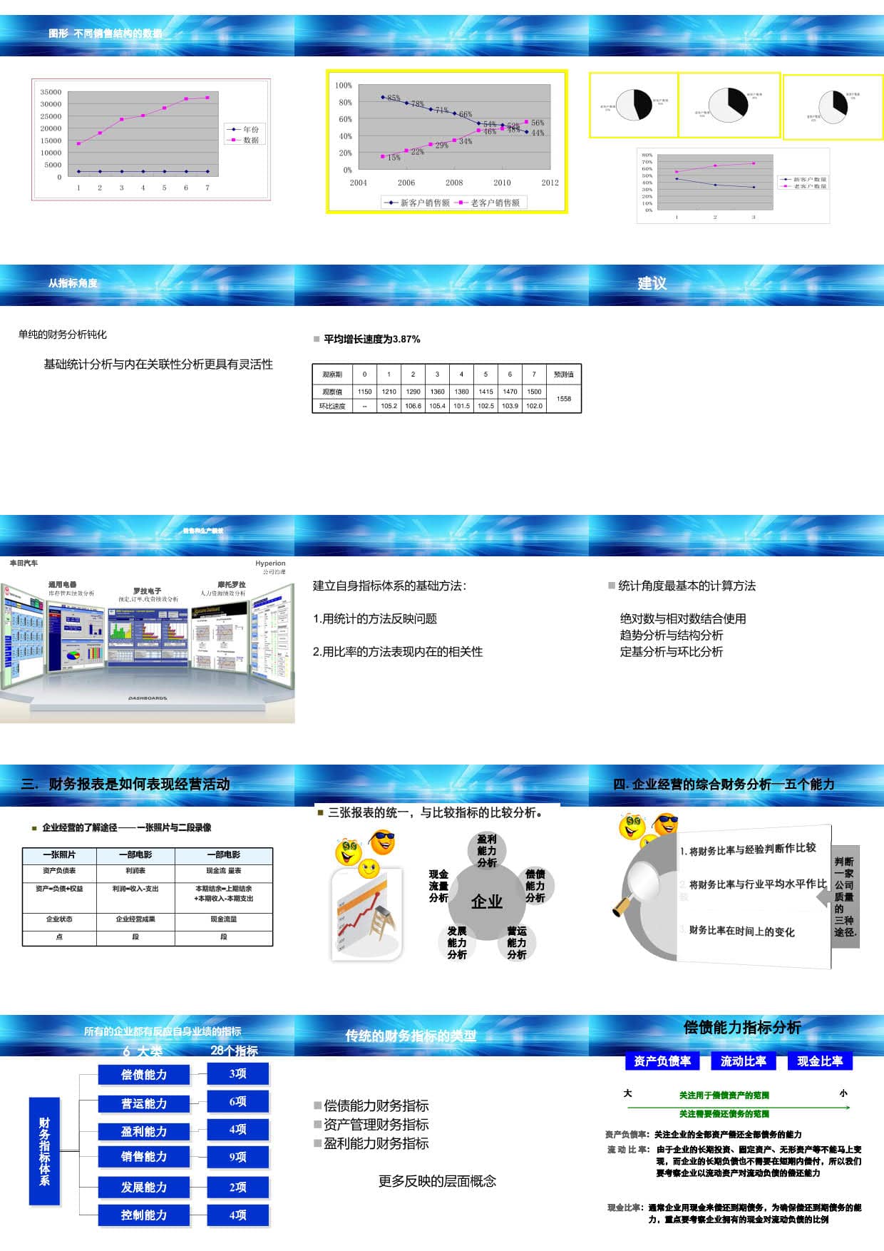 财务指标体系创新与应用（283页PPT） 精品方案 第31张