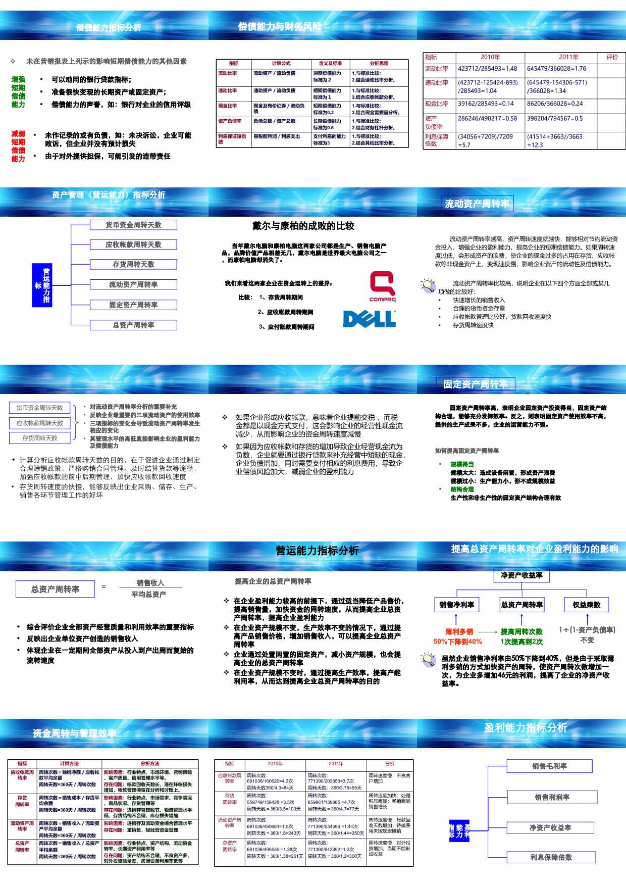 财务指标体系创新与应用（283页PPT） 精品方案 第30张