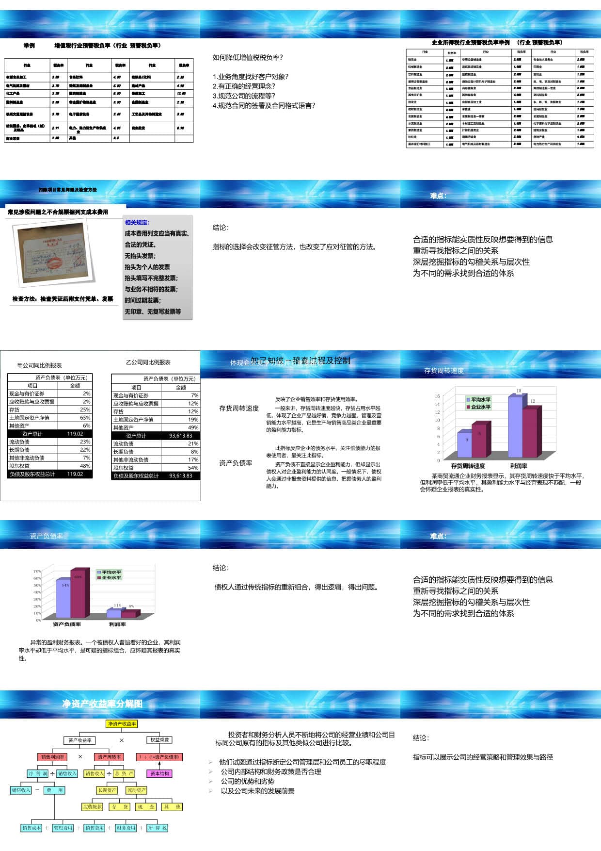 财务指标体系创新与应用（283页PPT） 精品方案 第33张