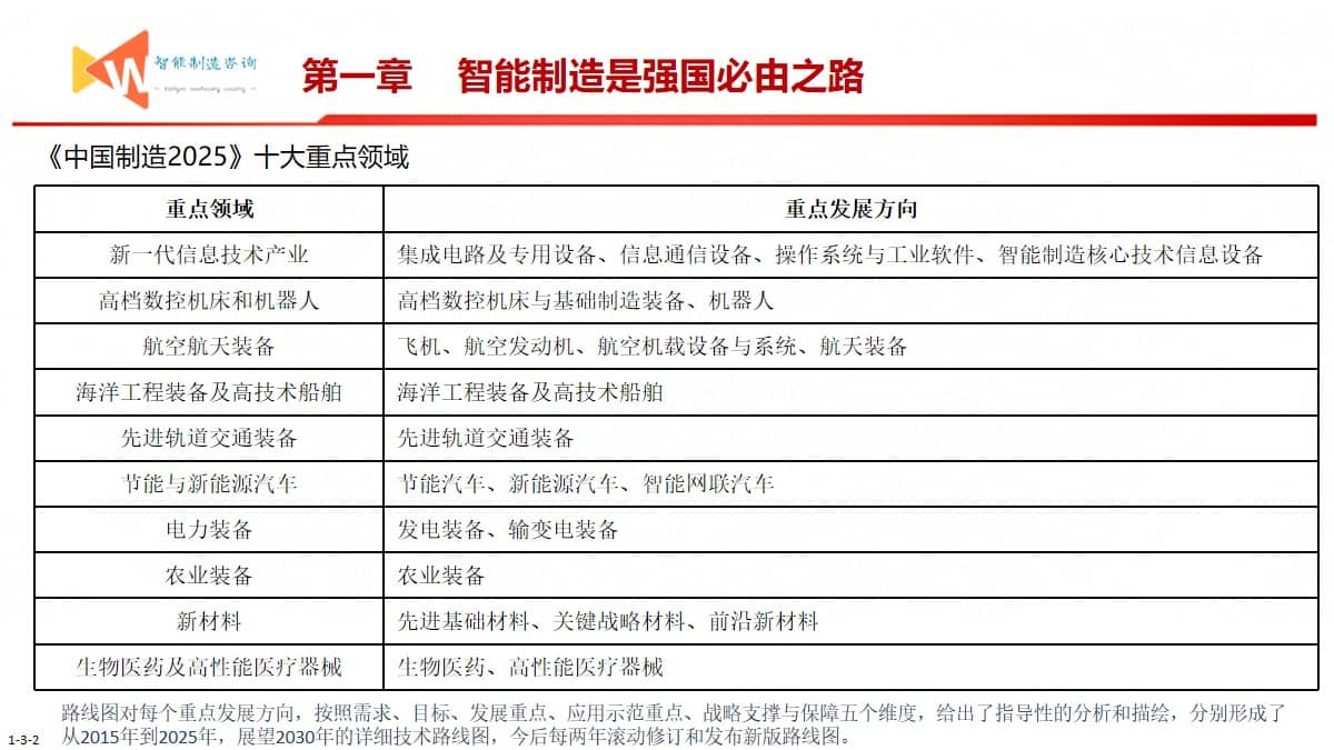 智能制造之路（93页PPT） 精品方案 第3张