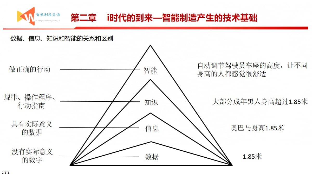 智能制造之路（93页PPT） 精品方案 第4张