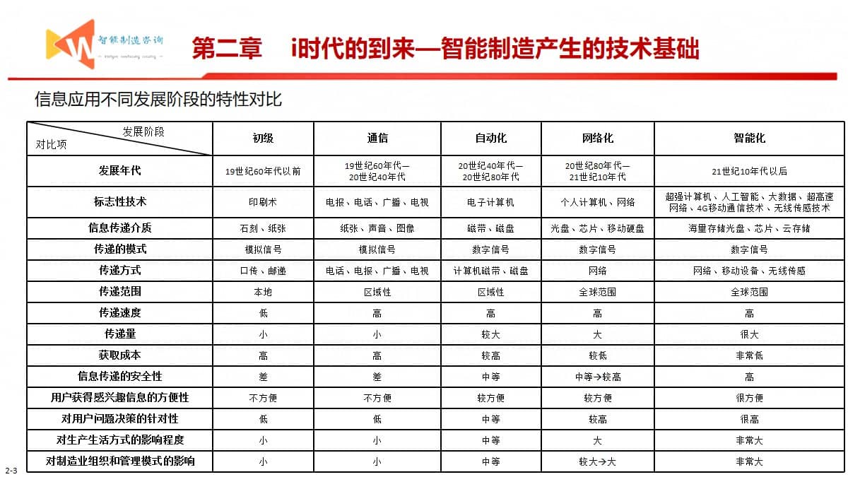 智能制造之路（93页PPT） 精品方案 第5张