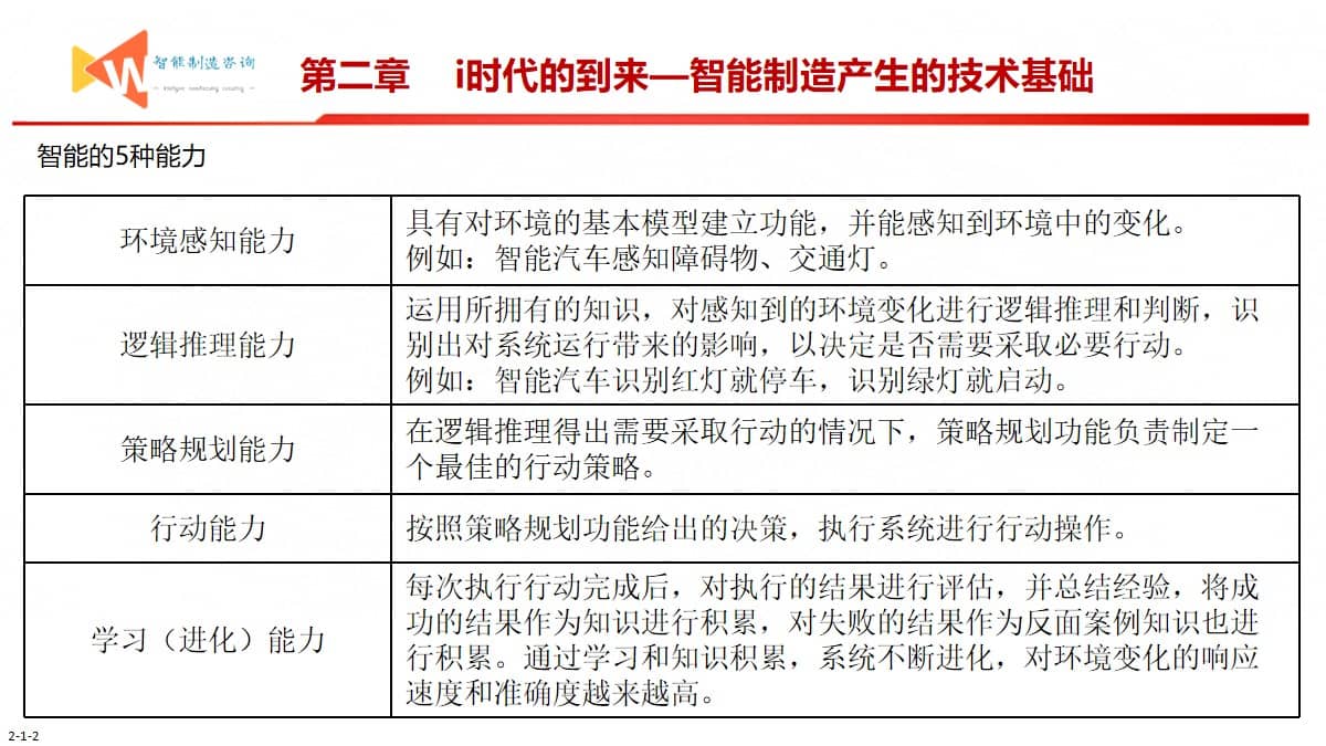 智能制造之路（93页PPT） 精品方案 第6张