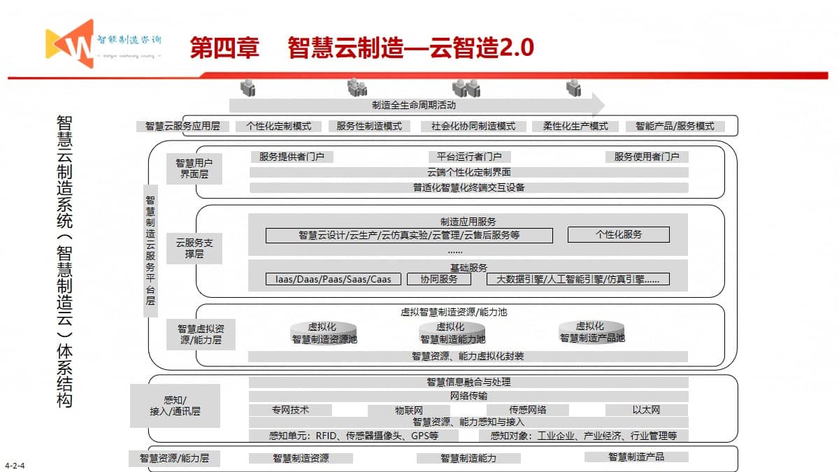 智能制造之路（93页PPT） 精品方案 第10张