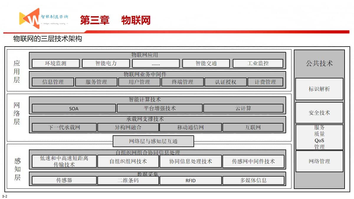 智能制造之路（93页PPT） 精品方案 第8张