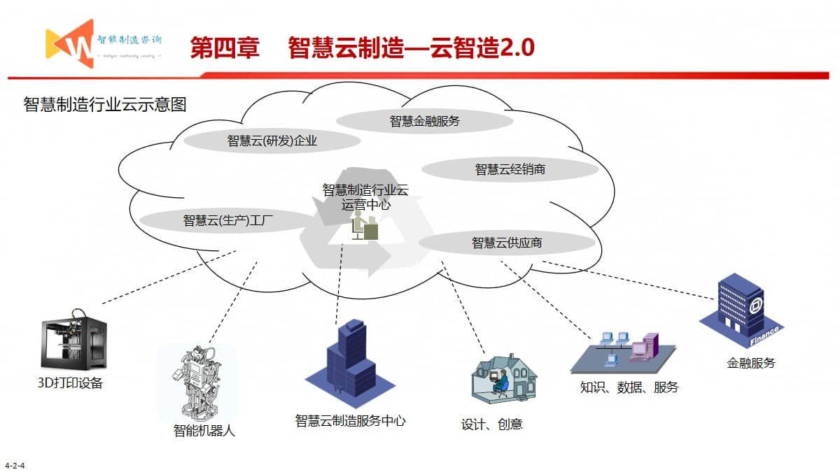 智能制造之路（93页PPT） 精品方案 第11张