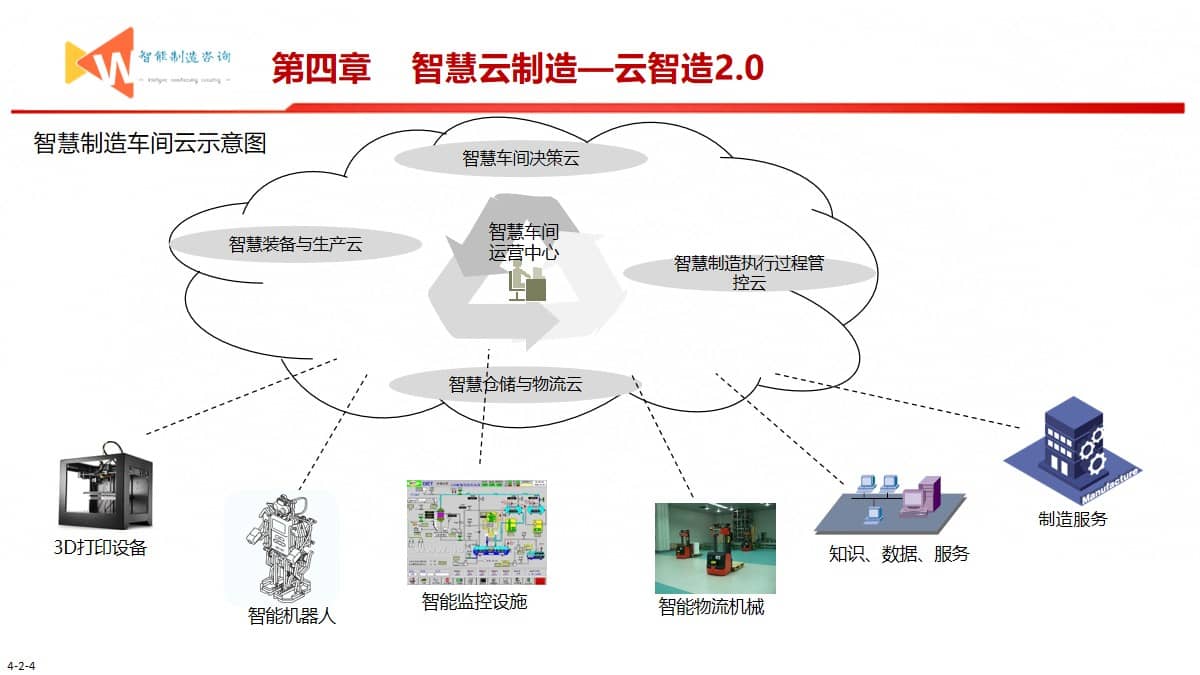 智能制造之路（93页PPT） 精品方案 第14张