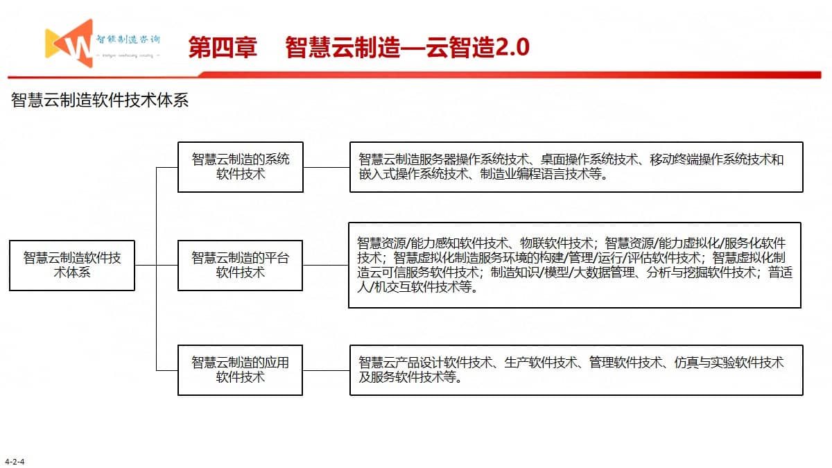 智能制造之路（93页PPT） 精品方案 第16张