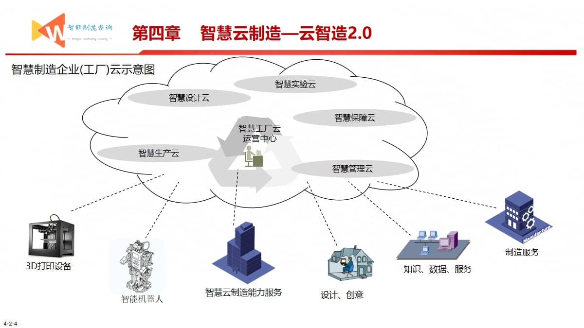 智能制造之路（93页PPT） 精品方案 第13张