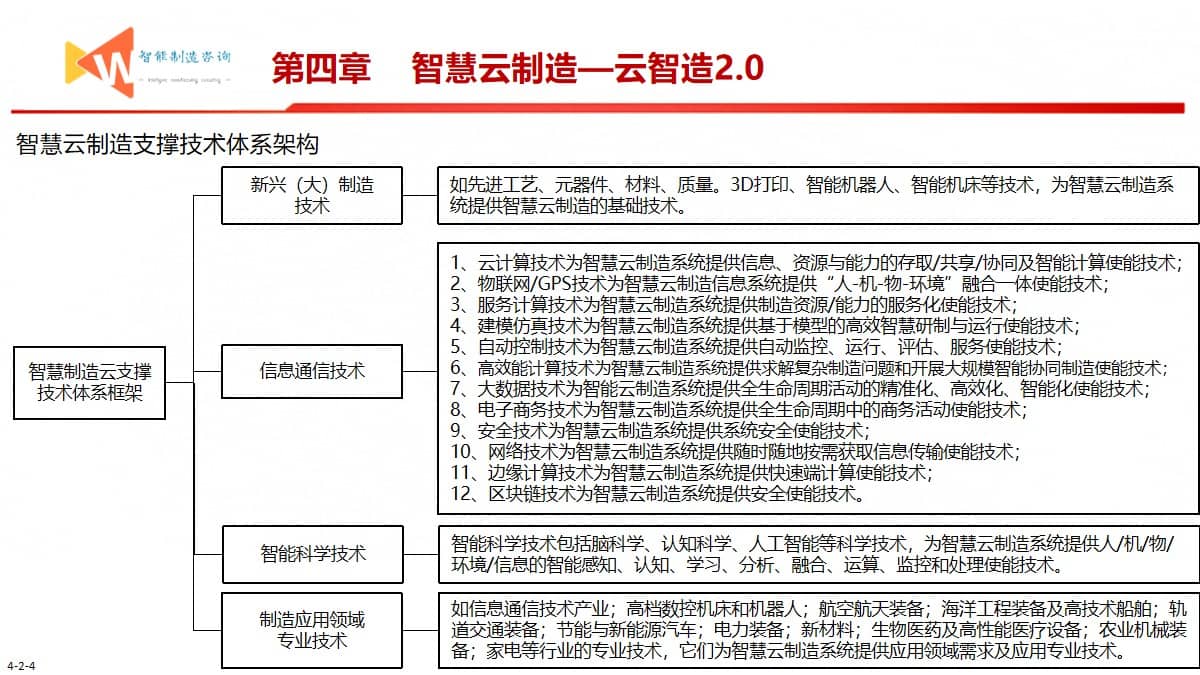 智能制造之路（93页PPT） 精品方案 第17张