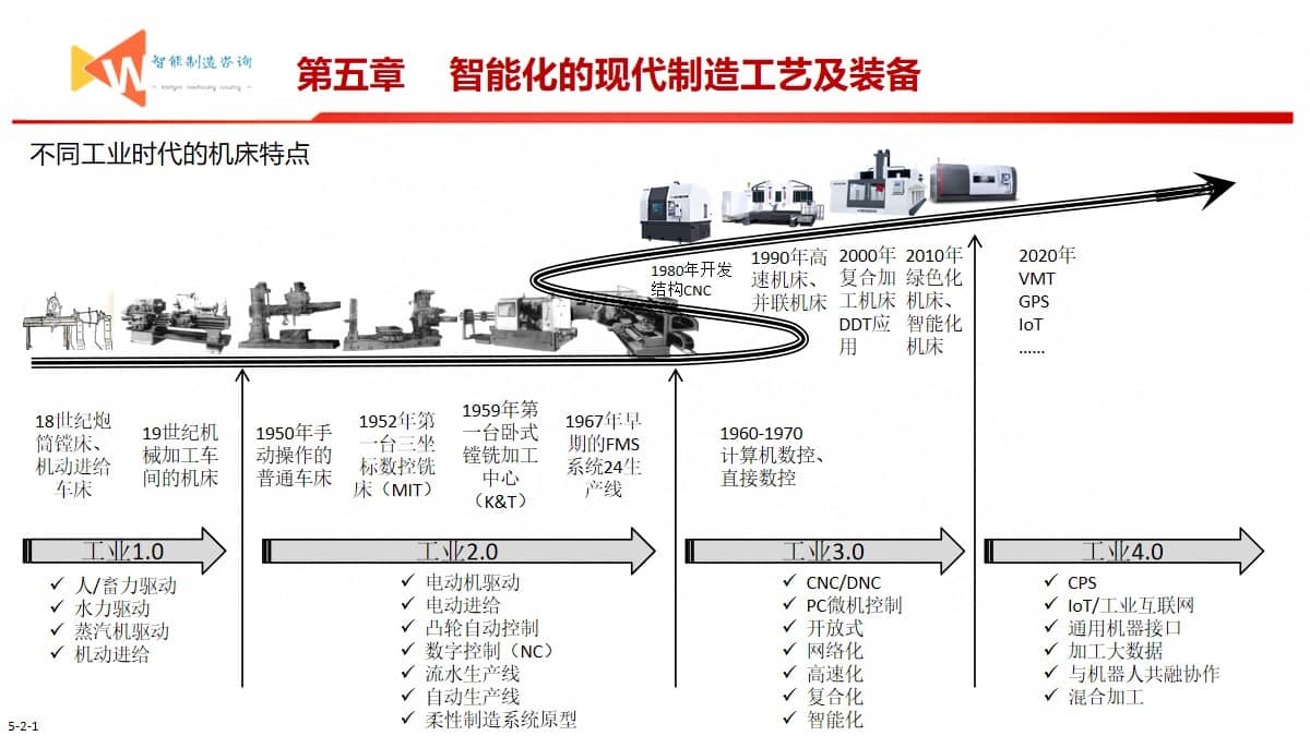 智能制造之路（93页PPT） 精品方案 第19张