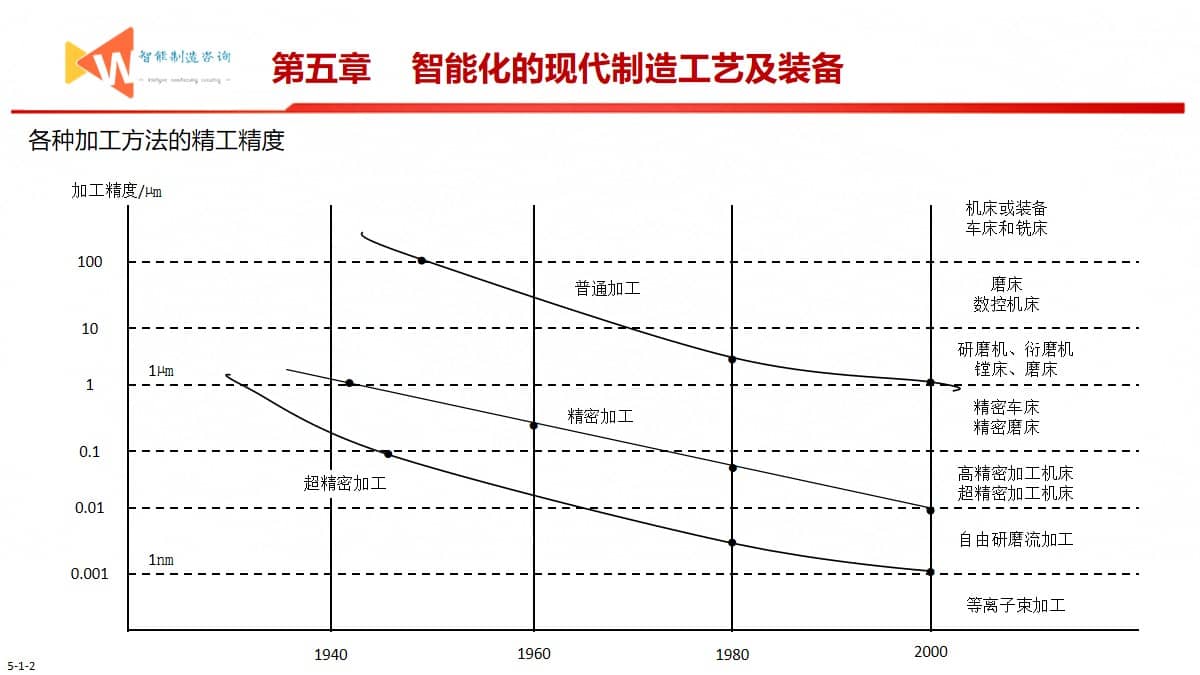 智能制造之路（93页PPT） 精品方案 第18张