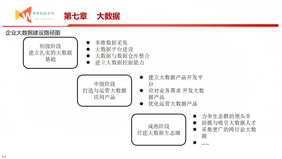 智能制造之路（93页PPT） 精品方案 第22张