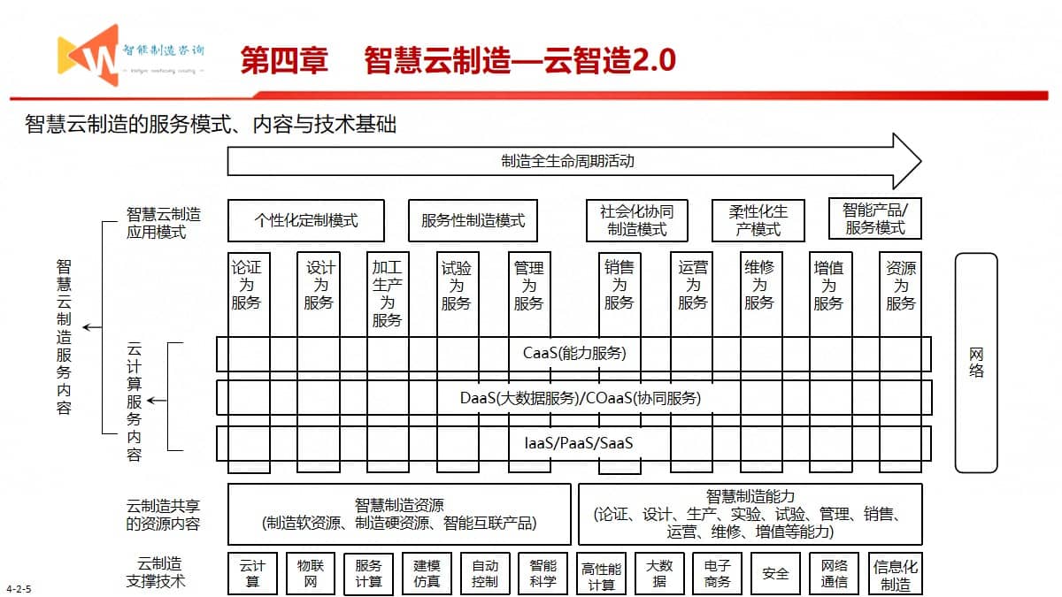 智能制造之路（93页PPT） 精品方案 第21张