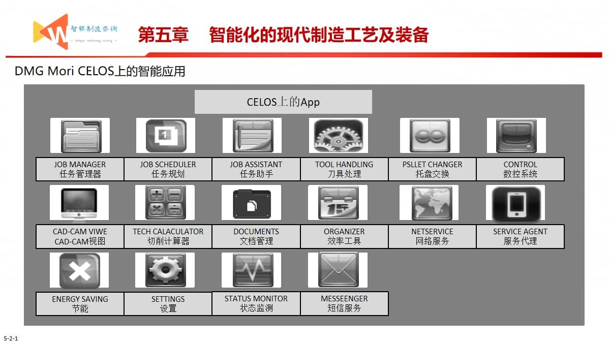 智能制造之路（93页PPT） 精品方案 第20张