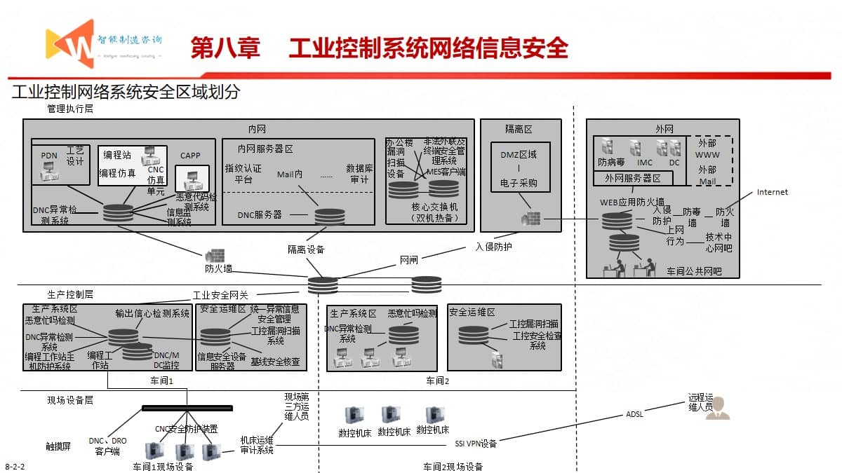 智能制造之路（93页PPT） 精品方案 第25张