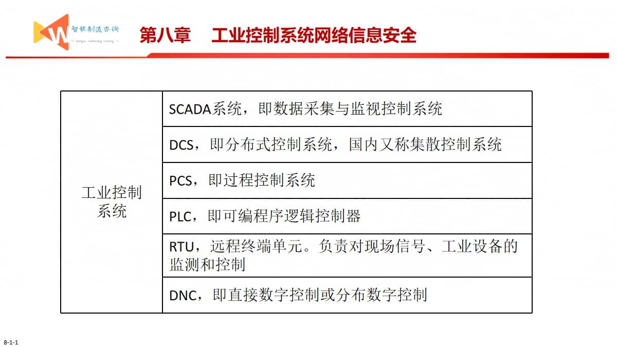 智能制造之路（93页PPT） 精品方案 第23张