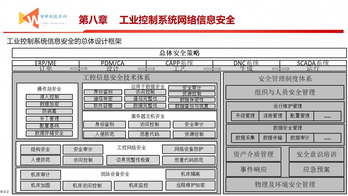 智能制造之路（93页PPT） 精品方案 第24张