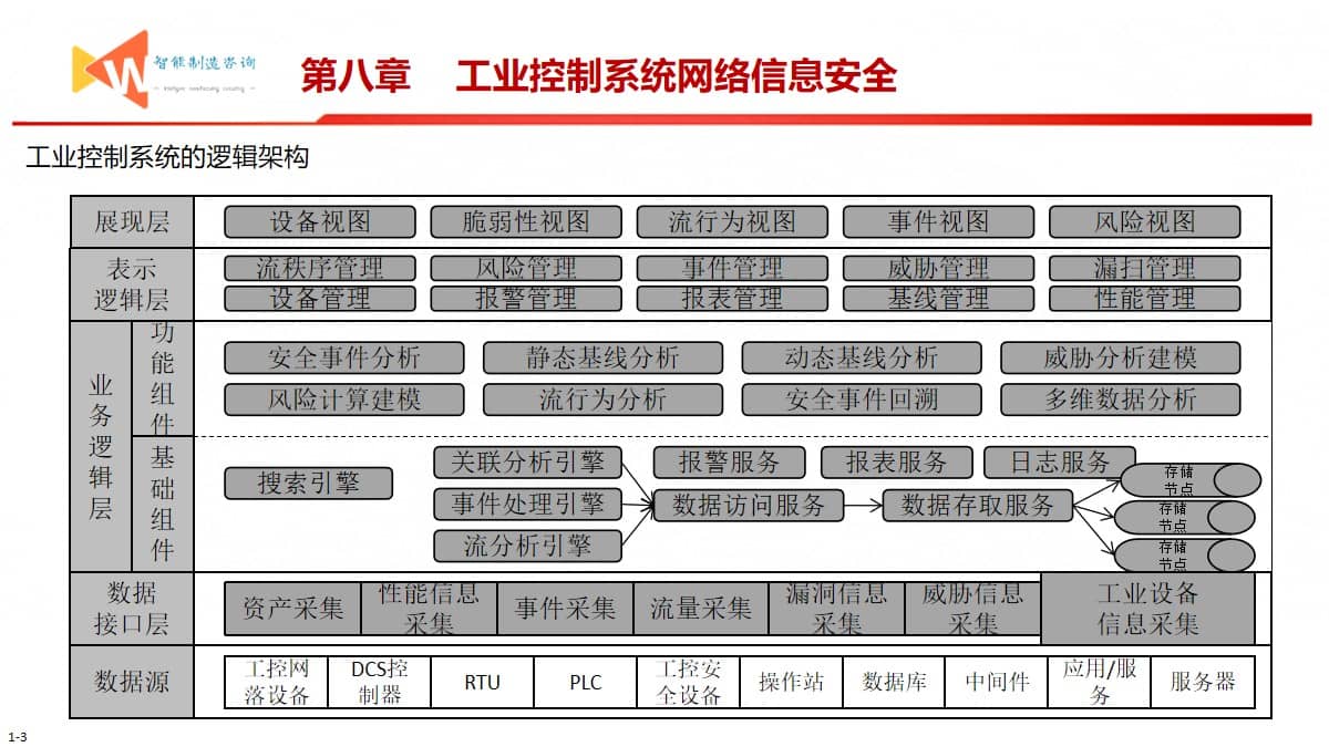 智能制造之路（93页PPT） 精品方案 第27张