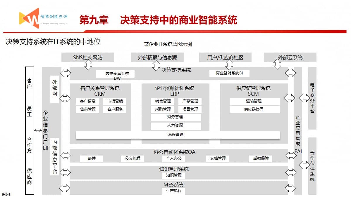 智能制造之路（93页PPT） 精品方案 第28张