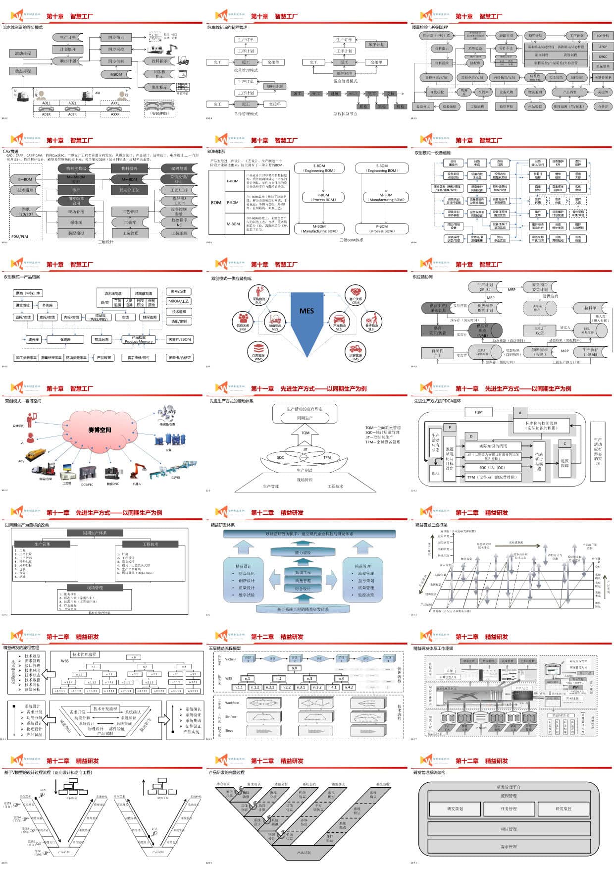 智能制造之路（93页PPT） 精品方案 第29张