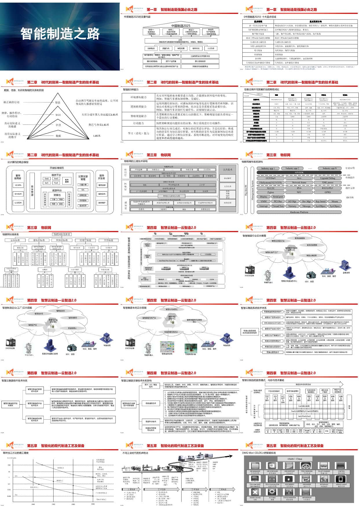 智能制造之路（93页PPT） 精品方案 第30张