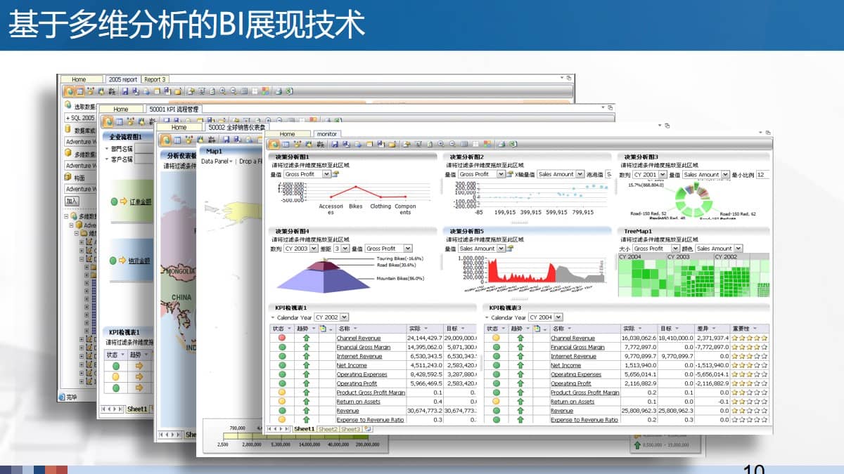 流程管理与商务智能解决方案（62页PPT） 精品方案 第10张