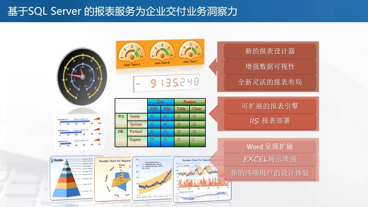 流程管理与商务智能解决方案（62页PPT） 精品方案 第11张