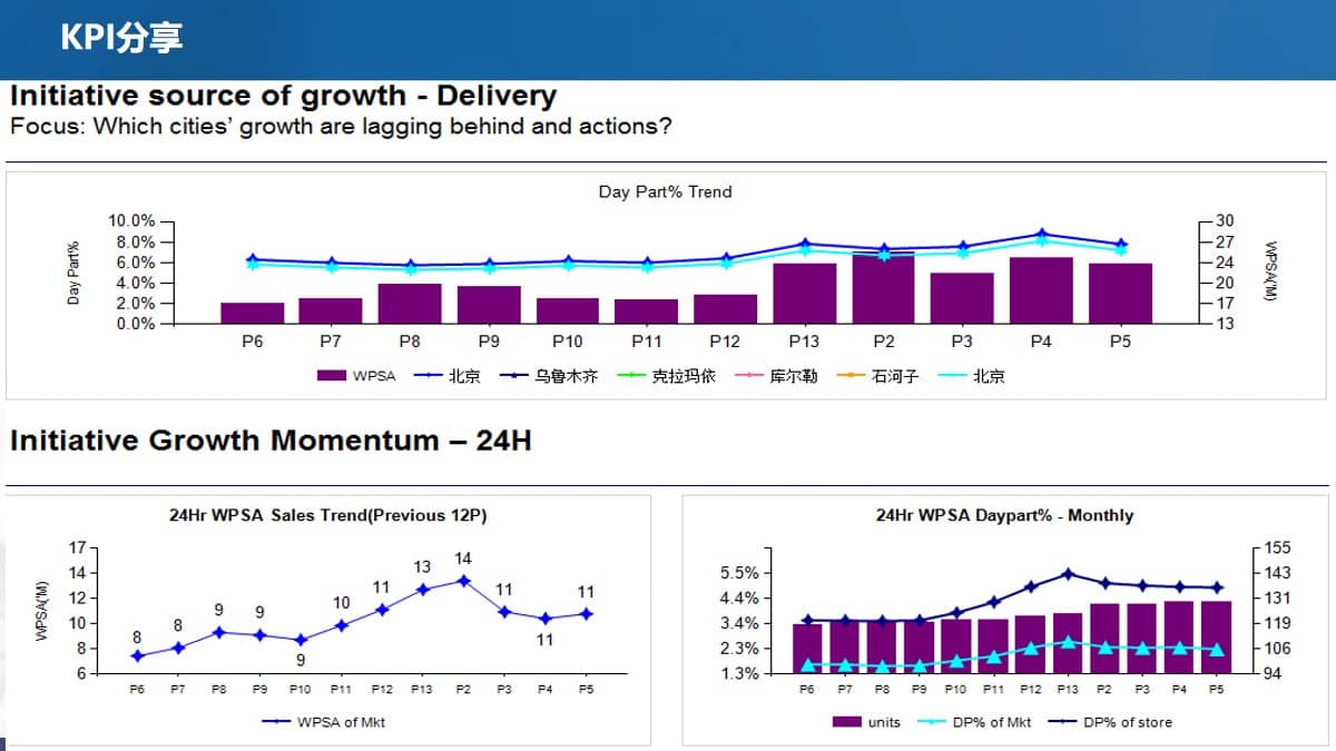 流程管理与商务智能解决方案（62页PPT） 精品方案 第17张