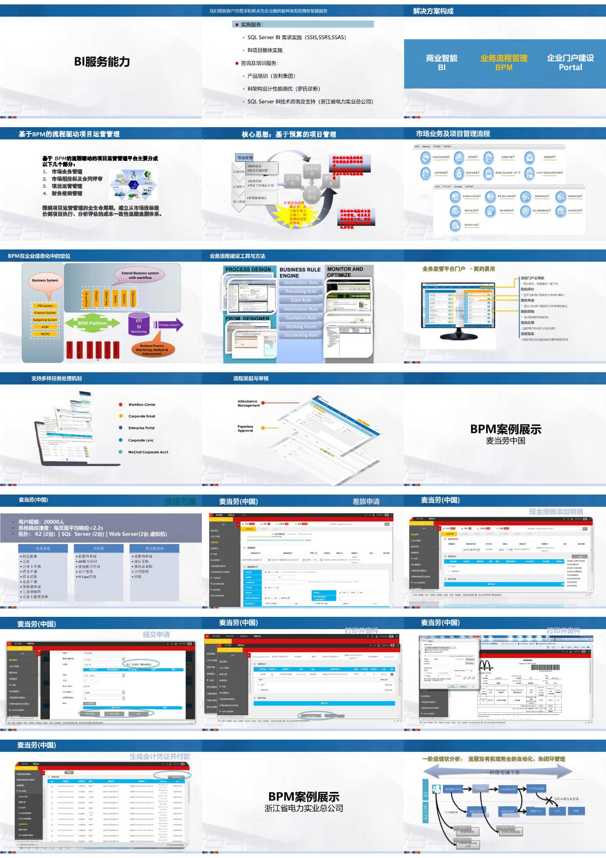 流程管理与商务智能解决方案（62页PPT） 精品方案 第22张
